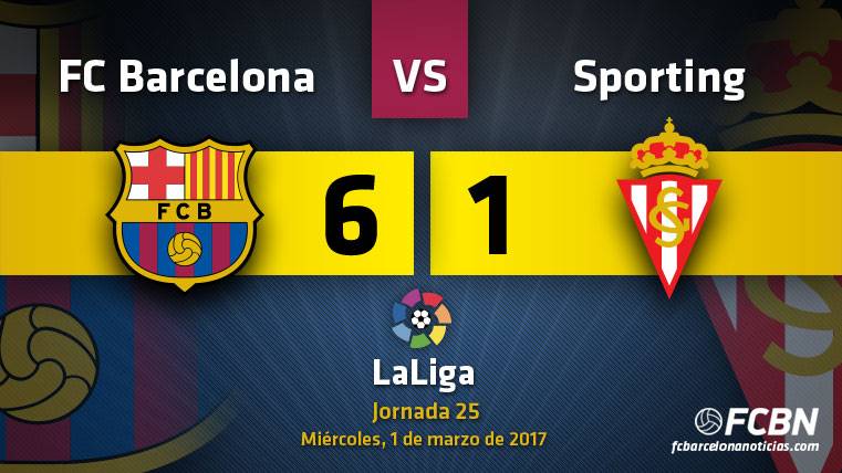 El Barcelona recupera la alegría arrollando al Sporting