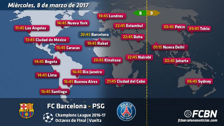 Horarios y TV del FC Barcelona vs PSG – Champions League