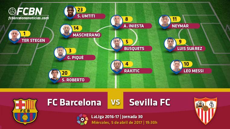 Alineaciones del Barcelona-Sevilla (LaLiga J30)