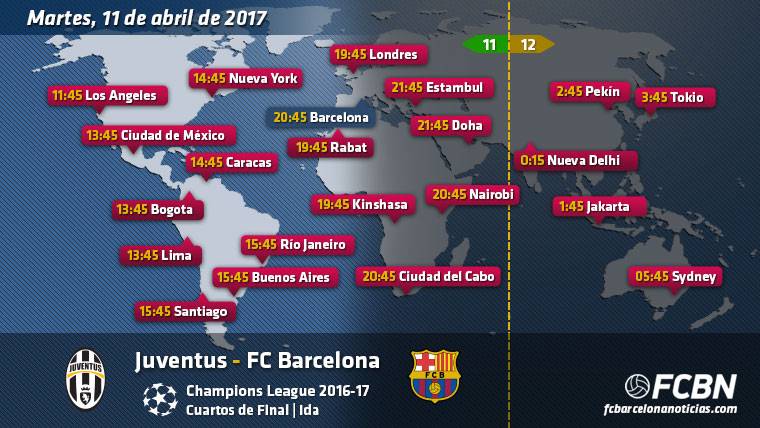 Horarios y TV del Juventus vs FC Barcelona – Champions League