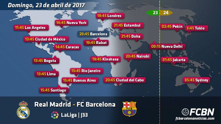 EL CLÁSICO: Horarios y TV del Real Madrid vs FC Barcelona