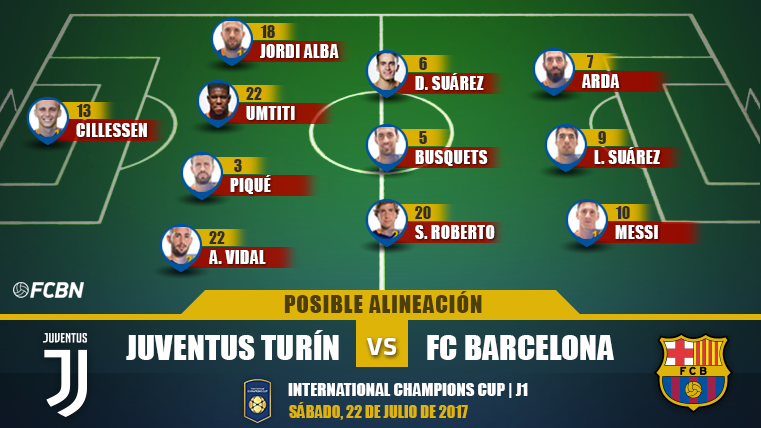 Las posibles alineaciones del Juventus-Barcelona (ICC)