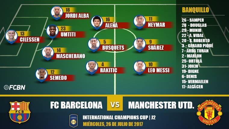 Alineaciones del Barcelona-Manchester United