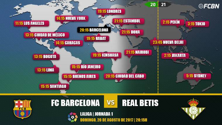 Cuándo y dónde ver el FC Barcelona vs Real Betis