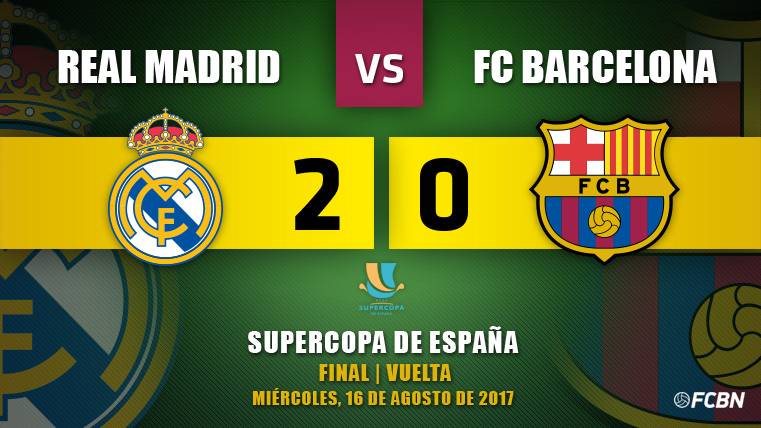 El Madrid, campeón tras volar ante un Barça impotente