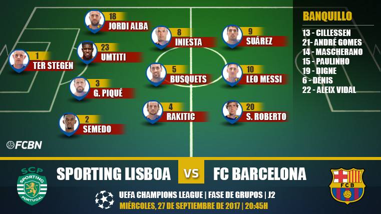 Alineaciones de la J2 de la Champions: Sporting-Barça
