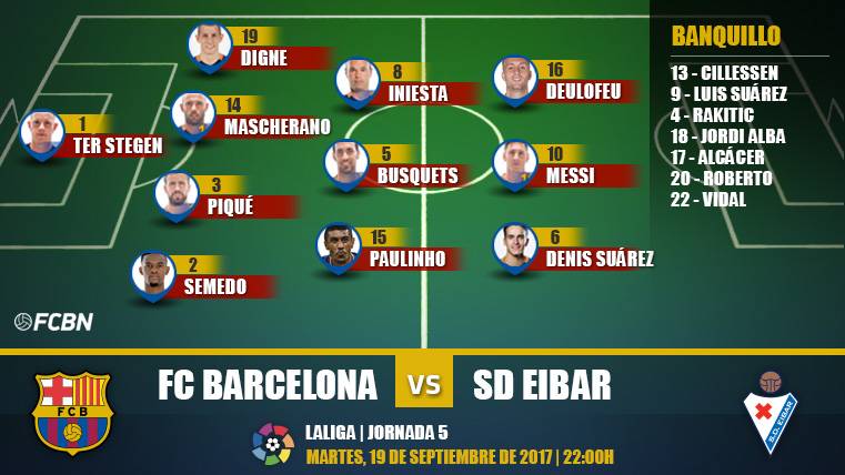 Alineaciones de la J5 de LaLiga: Barcelona-Eibar