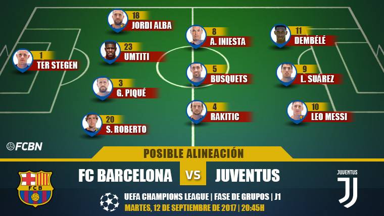 Las posibles alineaciones del Barça-Juventus (Champions J1)