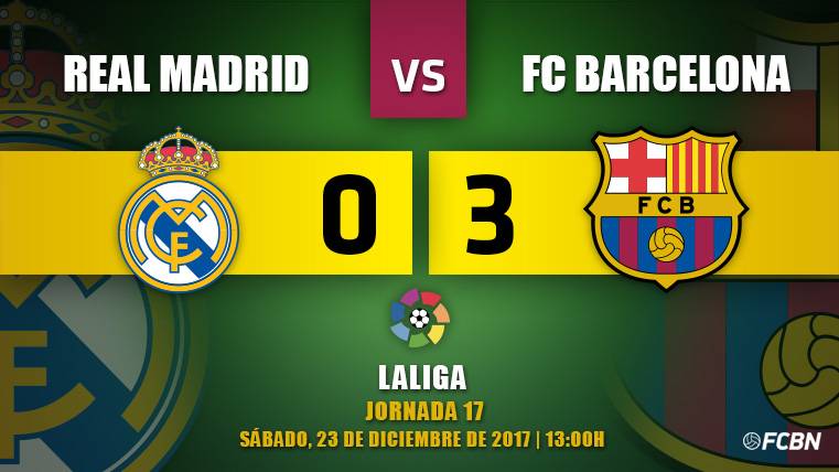 El Barça sufre, resiste y machaca: Más líder y a 14 puntos.