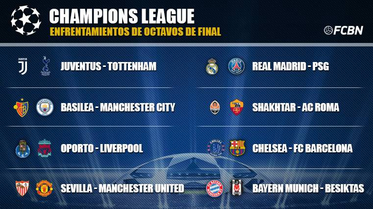 Así han quedado los cruces de octavos de la Champions