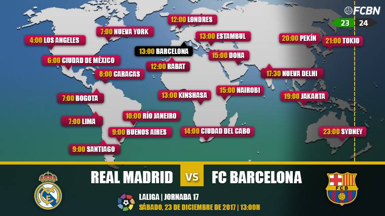 Cuándo y dónde ver el Clásico Real Madrid vs FC Barcelona