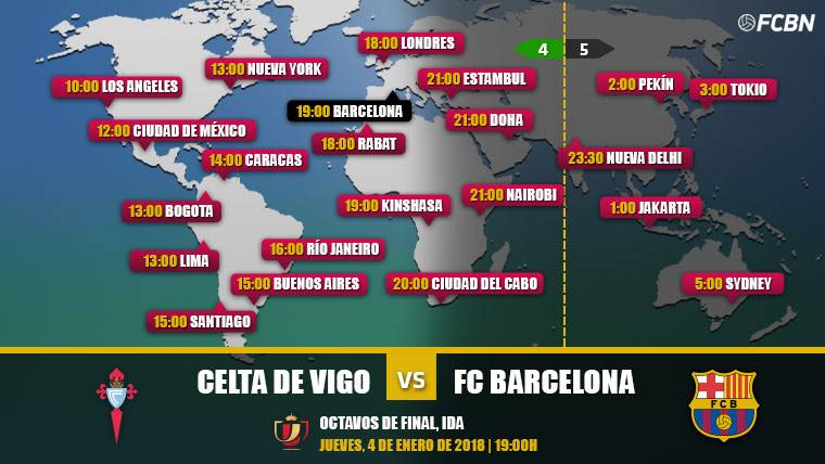 Cuándo y dónde ver el Celta de Vigo vs FC Barcelona