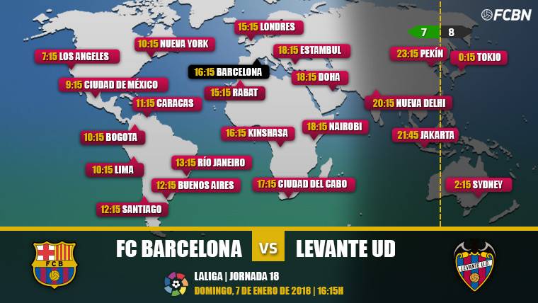 Cuándo y dónde ver el FC Barcelona vs Levante