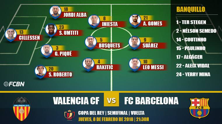 Alineaciones de semifinales de Copa: Valencia-FC Barcelona