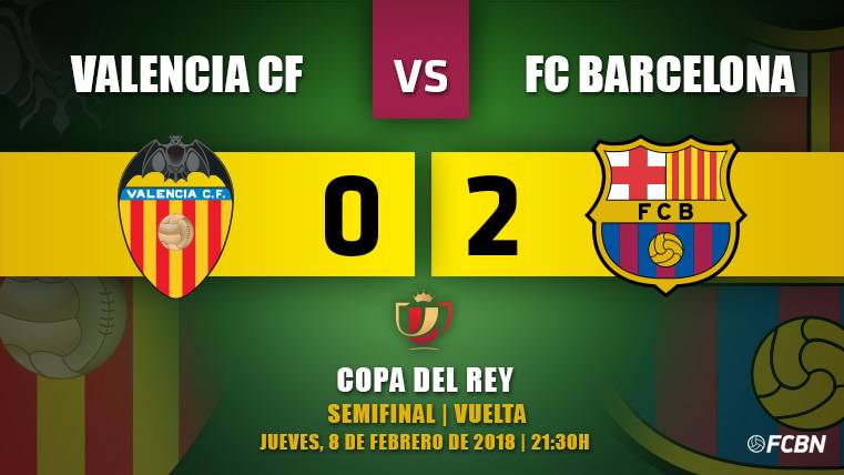 La paciencia y Coutinho meten al Barça en la final de Copa (0-2)