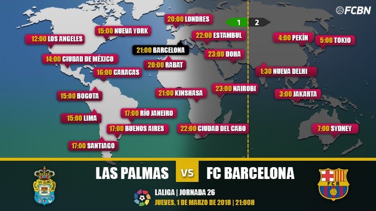 Cuándo y dónde ver el partido UD Las Palmas vs FC Barcelona