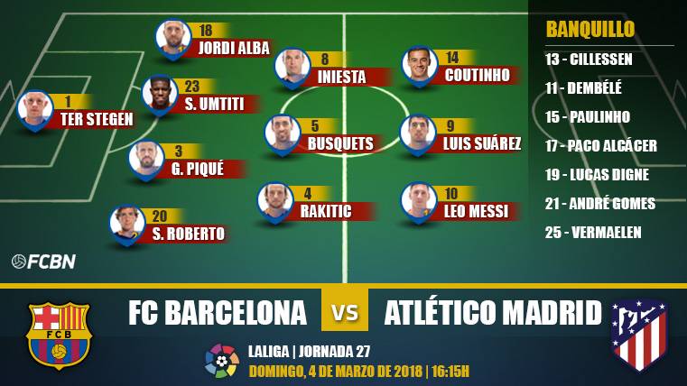 Alineaciones de la J27 de LaLiga: FC Barcelona-Atlético de Madrid