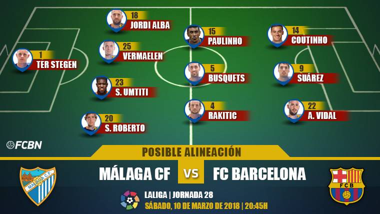 Las posibles alineaciones del Málaga-Barcelona (LaLiga J28)