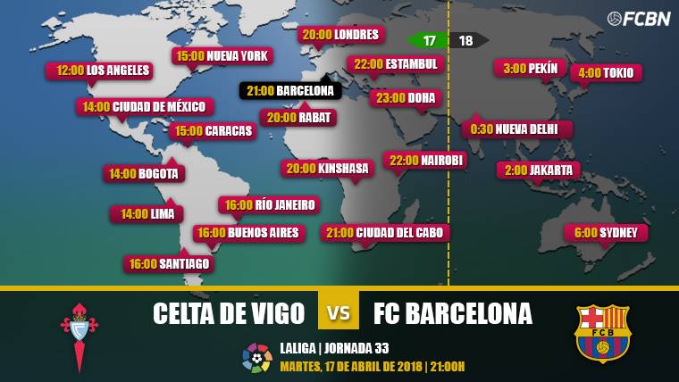 Cuándo y dónde ver el Celta de Vigo vs FC Barcelona