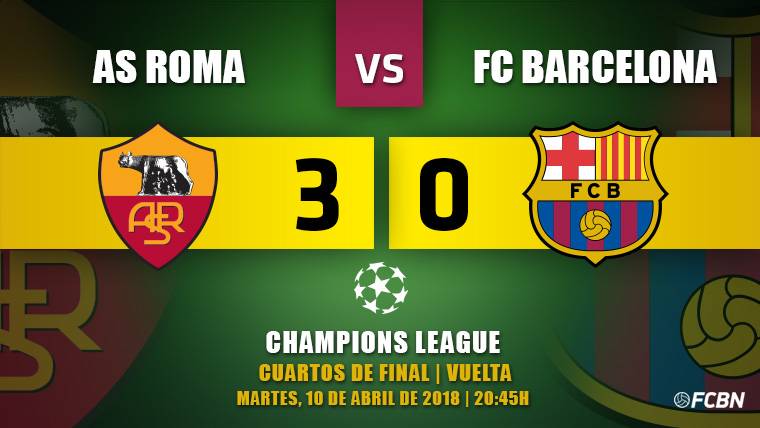 Un Barça irreconocible tira la Champions ante la Roma (3-0)