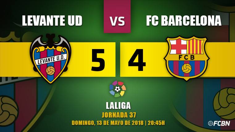Sin Leo Messi y sin defensa, el Barça se deja el invicto contra el Levante (5-4)