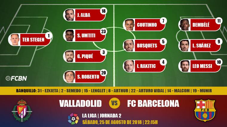 Alineaciones de la J2 de LaLiga: Real Valladolid-FC Barcelona