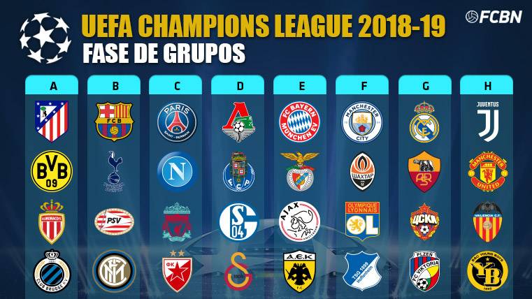 Así queda la fase de grupos de la Champions 2018-19