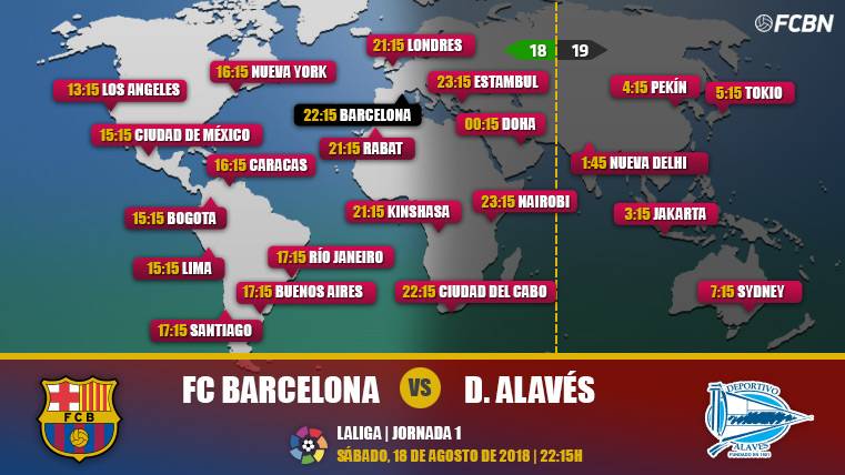 FC Barcelona vs Alavés en TV: Cuándo y dónde ver el partido de LaLiga Santander