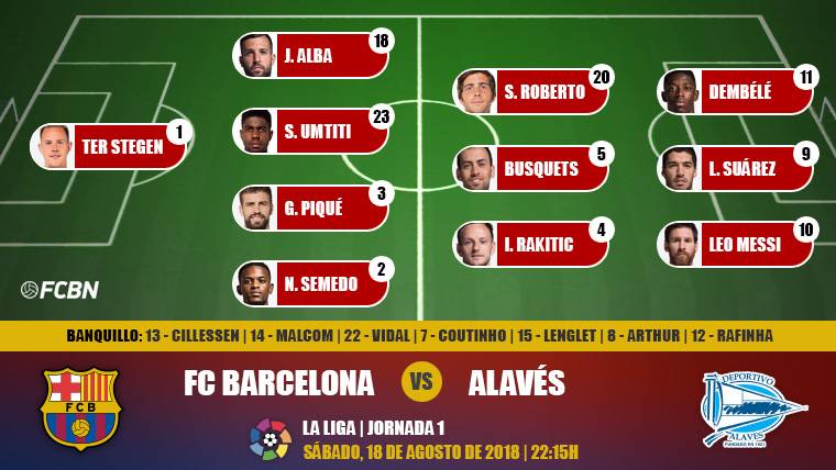 Alineaciones de la J1 de LaLiga: FC Barcelona-Deportivo Alavés