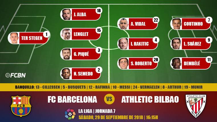 Alineaciones de la J7 de LaLiga: FC Barcelona-Athletic Club