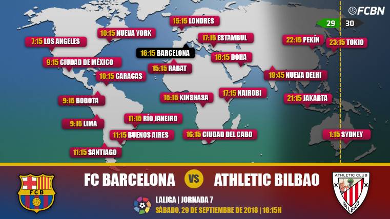 FC Barcelona vs Athletic Bilbao en TV: Cuándo y dónde ver el partido de LaLiga Santander