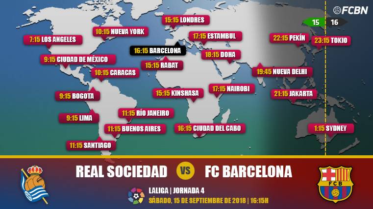 Real Sociedad vs FC Barcelona en TV: Cuándo y dónde ver el partido de LaLiga Santander