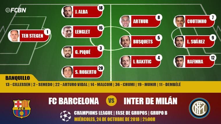 Alineaciones de la J3 de Champions: FC Barcelona-Inter
