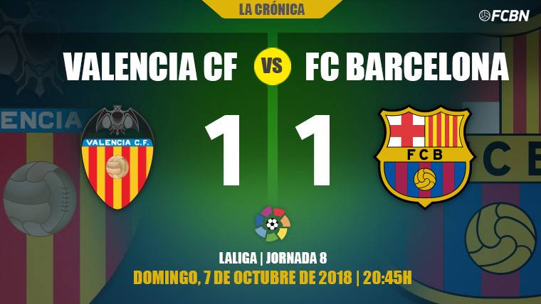 La muralla del Valencia frena la reacción de un Barça demasiado manso (1-1)