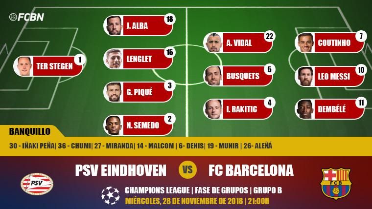 Alineaciones de la J5 de Champions League: PSV Eindhoven-FC Barcelona