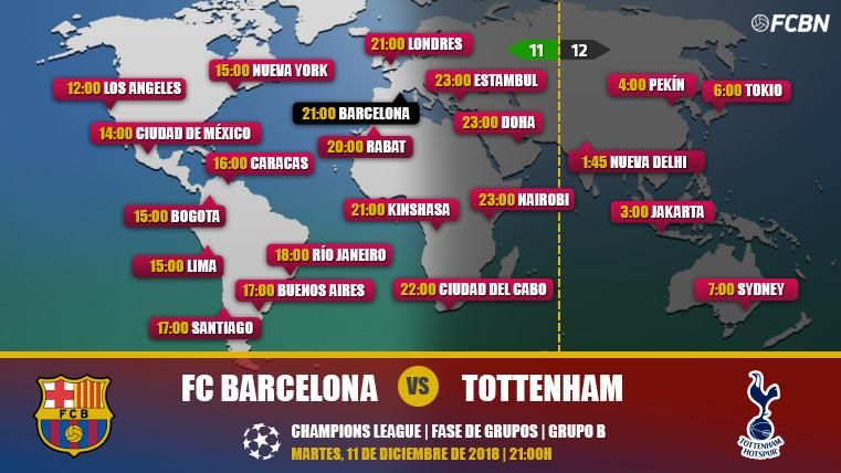 FC Barcelona vs Tottenham en TV: Cuándo y dónde ver el partido de Champions League