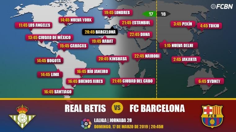 Betis vs FC Barcelona en TV: Cuándo y dónde ver el partido de LaLiga Santander