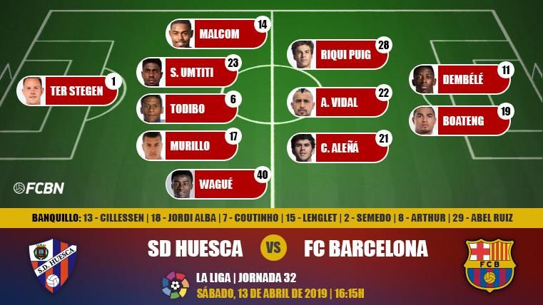 Alineaciones de la J32 de LaLiga 2018-19: Huesca-FC Barcelona