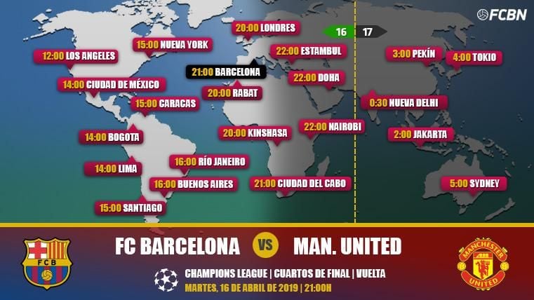 FC Barcelona vs Manchester United en TV: Cuándo y dónde ver el partido de Champions League