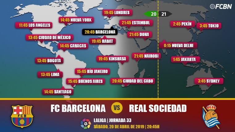 FC Barcelona vs Real Sociedad en TV: Cuándo y dónde ver el partido de LaLiga Santander