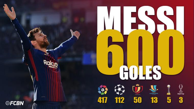 Golazo estratosférico de falta de Messi al Liverpool… ¡Y 600 goles con el FC Barcelona!