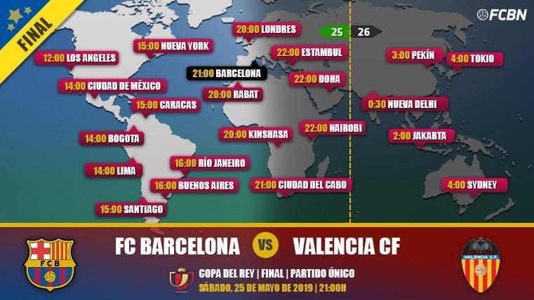 FC Barcelona vs Valencia en TV: Cuándo y dónde ver la Final de la Copa del Rey 2019