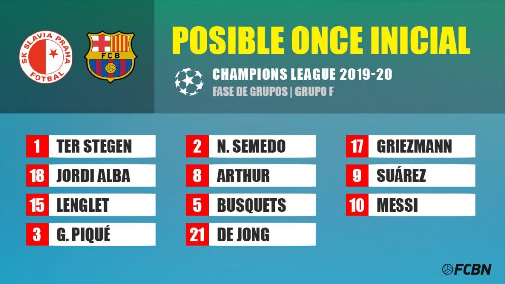 Posibles alineaciones del Slavia Praga-FC Barcelona de Champions