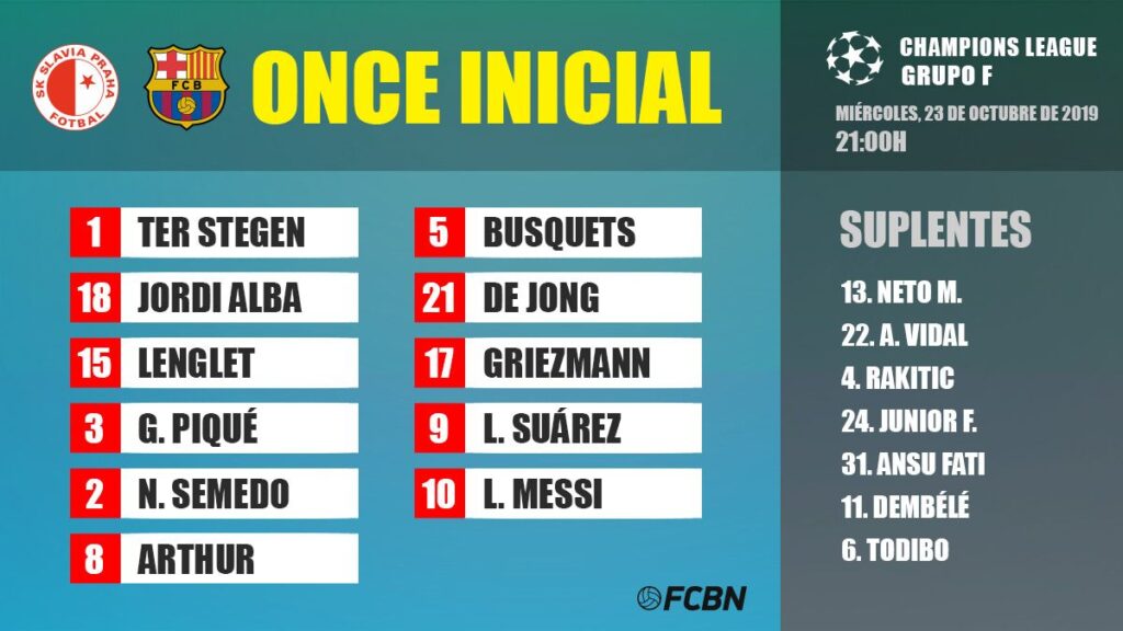Alineaciones del Slavia Praga-FC Barcelona de la Champions 2019-20