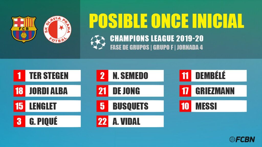 Las posibles alineaciones del FC Barcelona-Slavia Praga