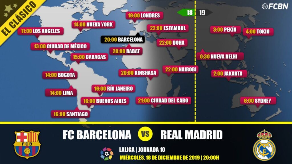FC Barcelona vs Real Madrid en TV: Cuándo y dónde ver el Clásico de LaLiga Santander