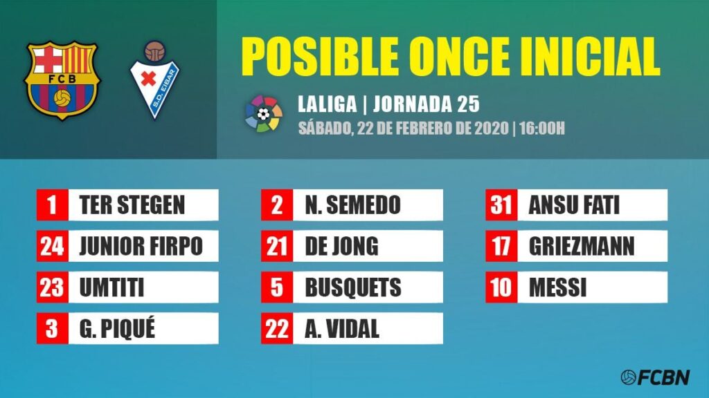Las posibles alineaciones del FC Barcelona-Eibar de LaLiga