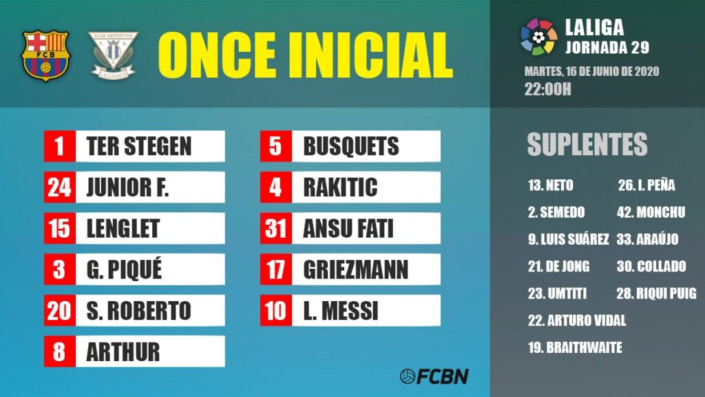 Alineaciones del FC Barcelona-Leganés de LaLiga 2019-20