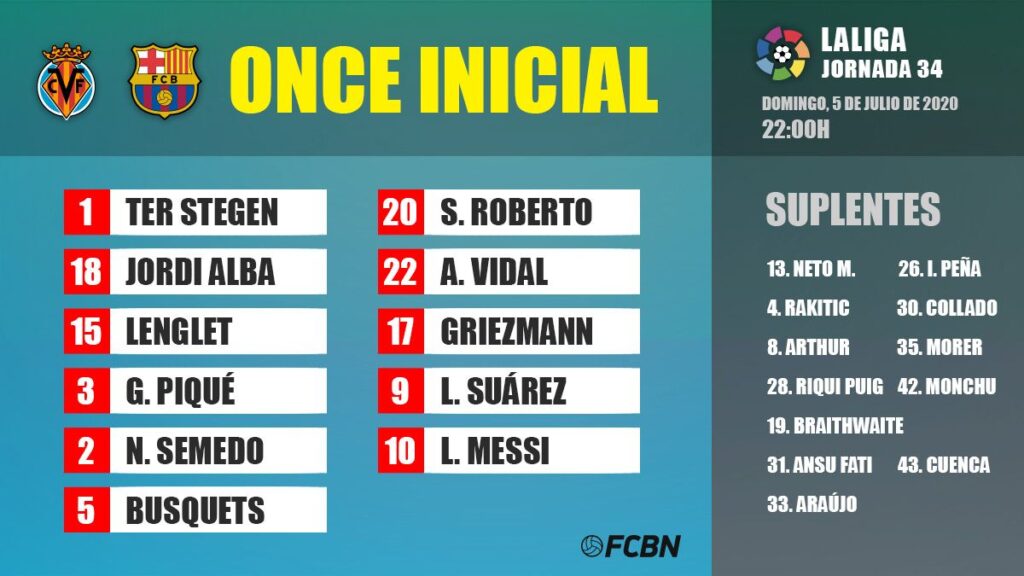 Alineaciones del Villarreal-FC Barcelona de LaLiga 2019-20