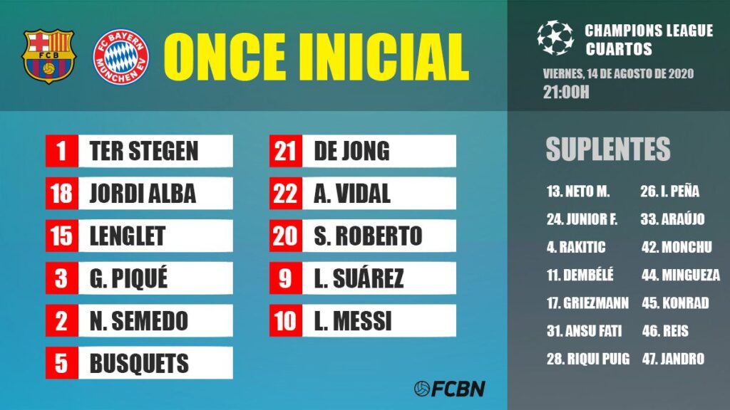 Alineaciones del FC Barcelona-Bayern Múnich de 1/4 de Champions